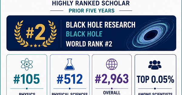 🌍 Prof. Dr. Ali Övgün Ranked World No. 2 in Black Hole Research
