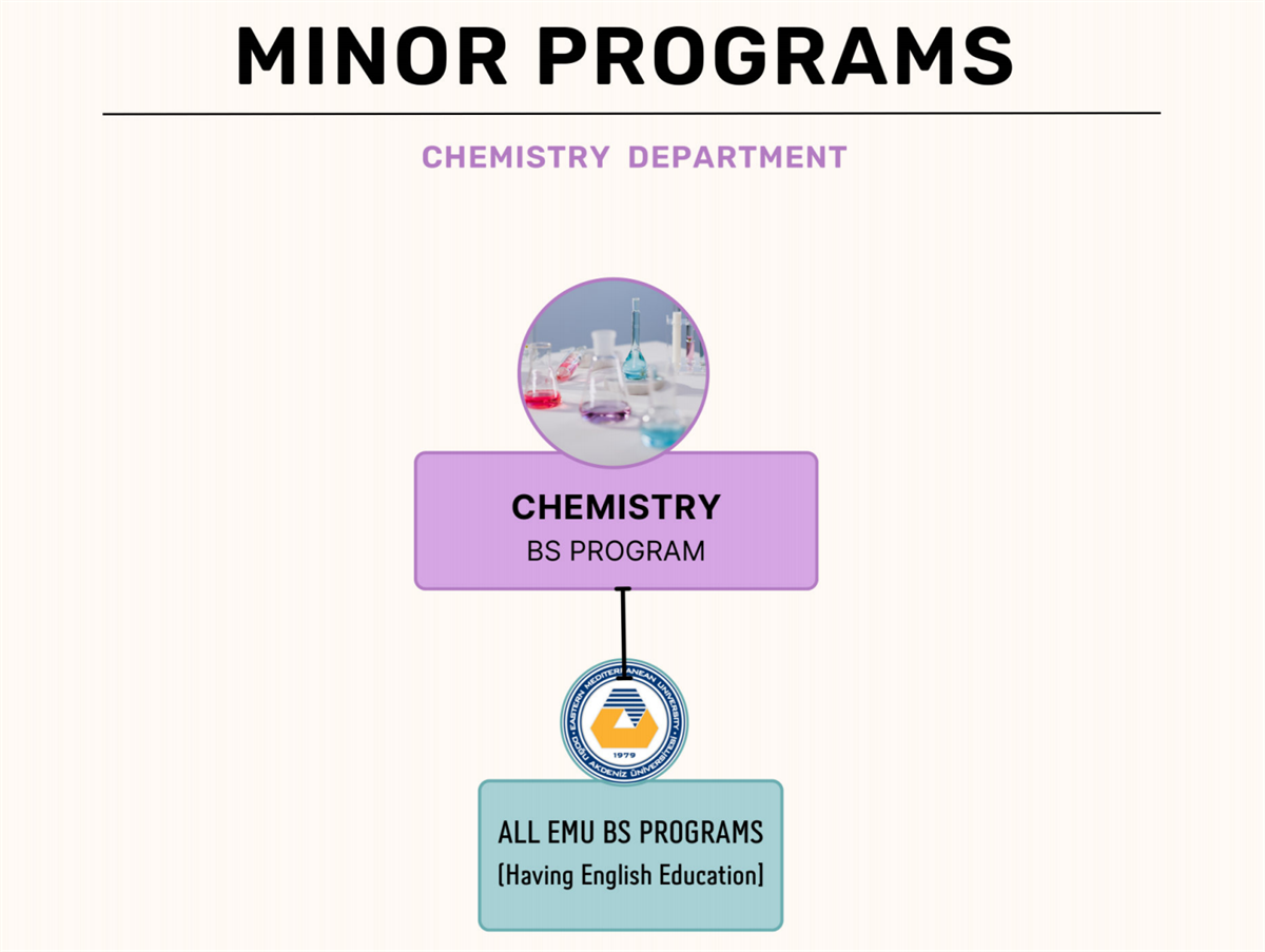 Minor in Chemistry Departments of Physics and Chemistry EMU